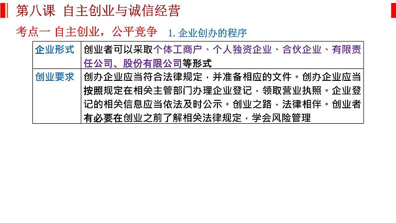 第八课 自主创业与诚信经营 课件-2023届高考政治一轮复习统编版选择性必修二法律与生活第2页