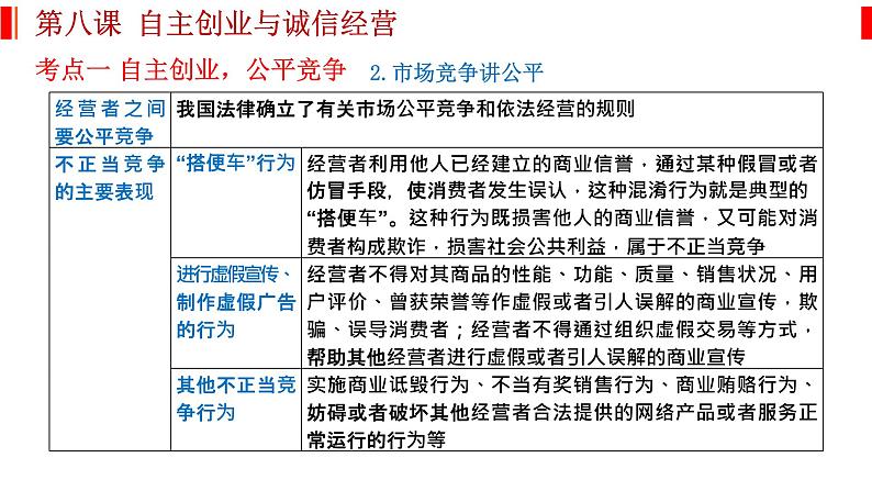 第八课 自主创业与诚信经营 课件-2023届高考政治一轮复习统编版选择性必修二法律与生活第3页