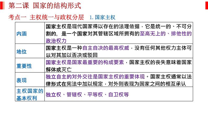 第二课 国家的结构形式 课件-2023届高考政治一轮复习统编版选择性必修一当代国际政治与经济第2页