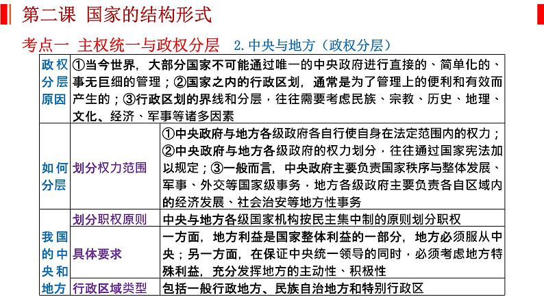 第二课 国家的结构形式 课件-2023届高考政治一轮复习统编版选择性必修一当代国际政治与经济第3页