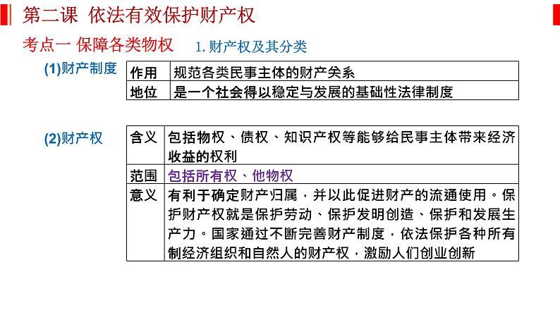 第二课 依法有效保护财产权 课件-2023届高考政治一轮复习统编版选择性必修二法律与生活02