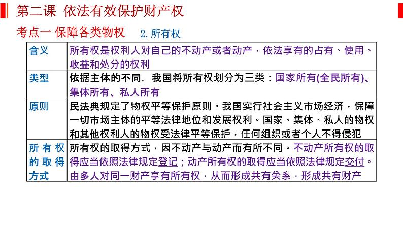 第二课 依法有效保护财产权 课件-2023届高考政治一轮复习统编版选择性必修二法律与生活03