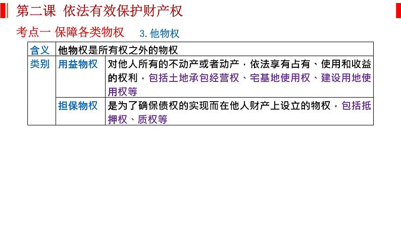 第二课 依法有效保护财产权 课件-2023届高考政治一轮复习统编版选择性必修二法律与生活04