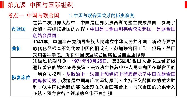 第九课 中国与国际组织 课件-2023届高考政治一轮复习统编版选择性必修一当代国际政治与经济第2页