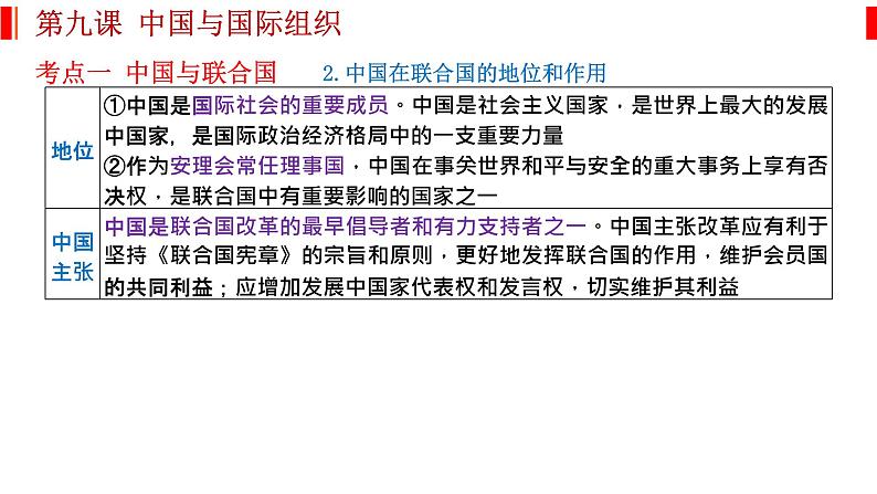 第九课 中国与国际组织 课件-2023届高考政治一轮复习统编版选择性必修一当代国际政治与经济第3页