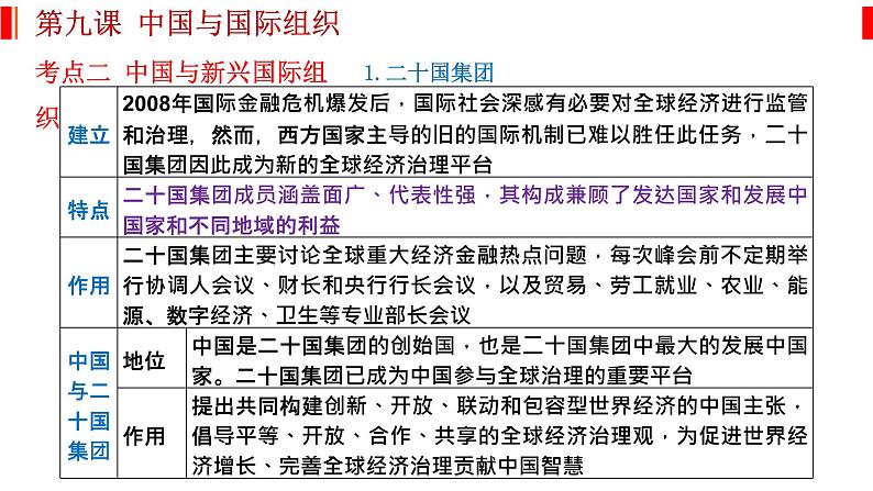 第九课 中国与国际组织 课件-2023届高考政治一轮复习统编版选择性必修一当代国际政治与经济第5页