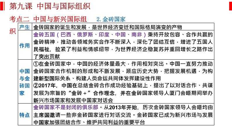 第九课 中国与国际组织 课件-2023届高考政治一轮复习统编版选择性必修一当代国际政治与经济第6页
