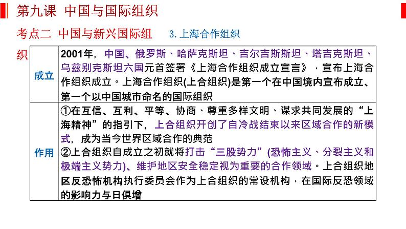 第九课 中国与国际组织 课件-2023届高考政治一轮复习统编版选择性必修一当代国际政治与经济第7页