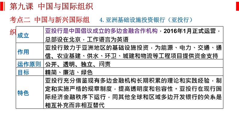 第九课 中国与国际组织 课件-2023届高考政治一轮复习统编版选择性必修一当代国际政治与经济第8页
