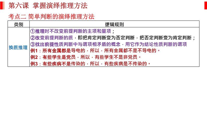 第六课 掌握演绎推理方法 课件-2023届高考政治一轮复习统编版选择性必修三逻辑与思维第8页