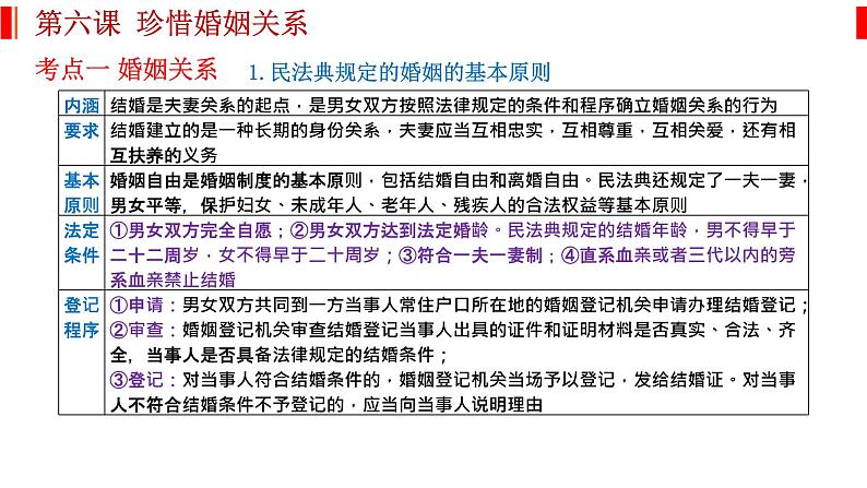 第六课 珍惜婚姻关系 课件-2023届高考政治一轮复习统编版选择性必修二法律与生活02