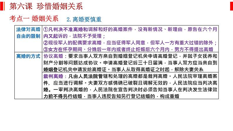 第六课 珍惜婚姻关系 课件-2023届高考政治一轮复习统编版选择性必修二法律与生活03