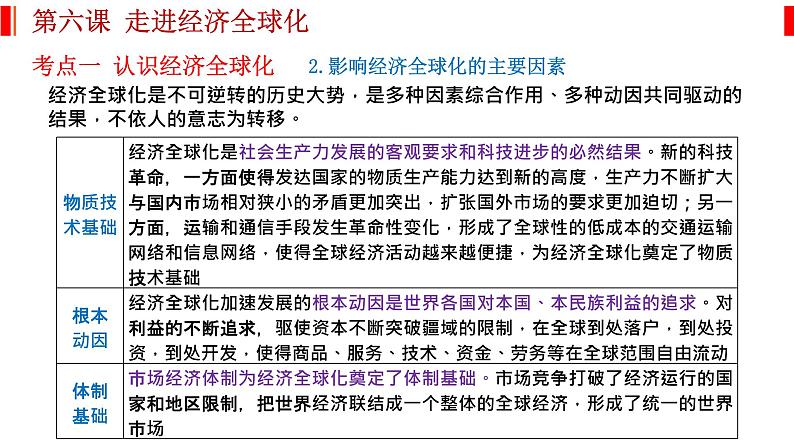 第六课 走进经济全球化 课件-2023届高考政治一轮复习统编版选择性必修一当代国际政治与经济第3页