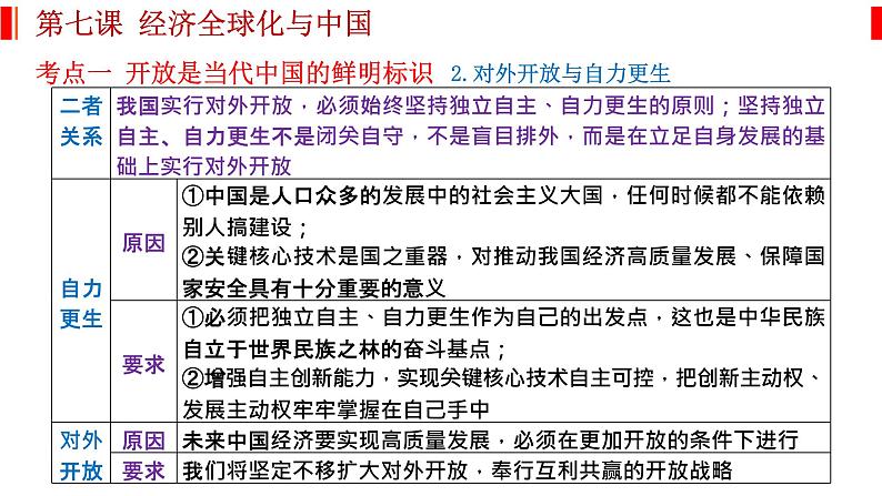 第七课 经济全球化与中国 课件-2023届高考政治一轮复习统编版选择性必修一当代国际政治与经济第3页