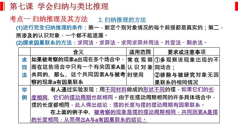 第七课 学会归纳与类比推理 课件-2023届高考政治一轮复习统编版选择性必修三逻辑与思维第3页