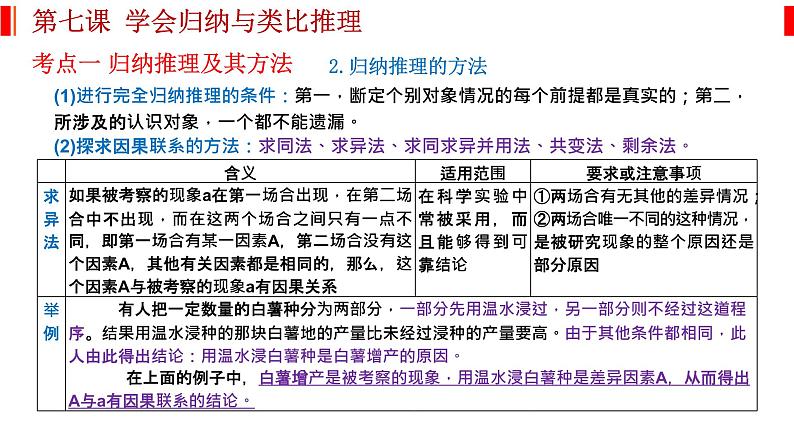 第七课 学会归纳与类比推理 课件-2023届高考政治一轮复习统编版选择性必修三逻辑与思维第4页