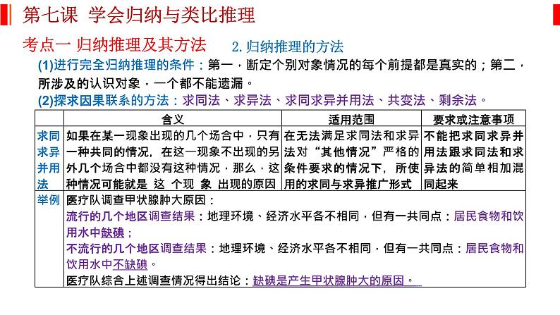 第七课 学会归纳与类比推理 课件-2023届高考政治一轮复习统编版选择性必修三逻辑与思维第5页