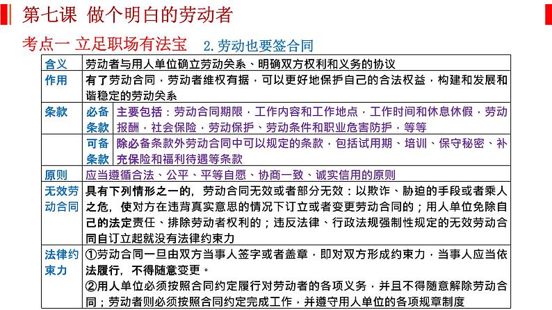 第七课 做个明白的劳动者 课件-2023届高考政治一轮复习统编版选择性必修二法律与生活第3页