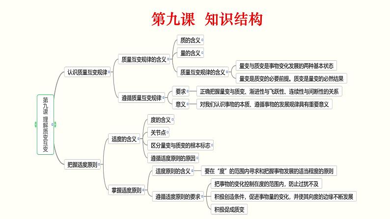 第三单元 运用辩证思维方法 课件-2023届高考政治一轮复习统编版选择性必修三逻辑与思维08