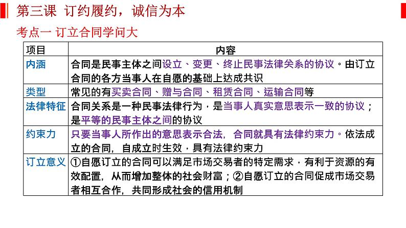 第三课 订约履约 诚信为本 课件-2023届高考政治一轮复习统编版选择性必修二法律与生活02