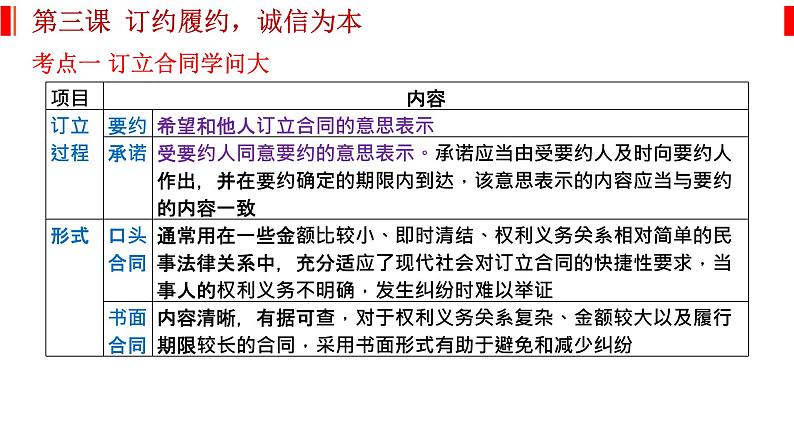 第三课 订约履约 诚信为本 课件-2023届高考政治一轮复习统编版选择性必修二法律与生活03