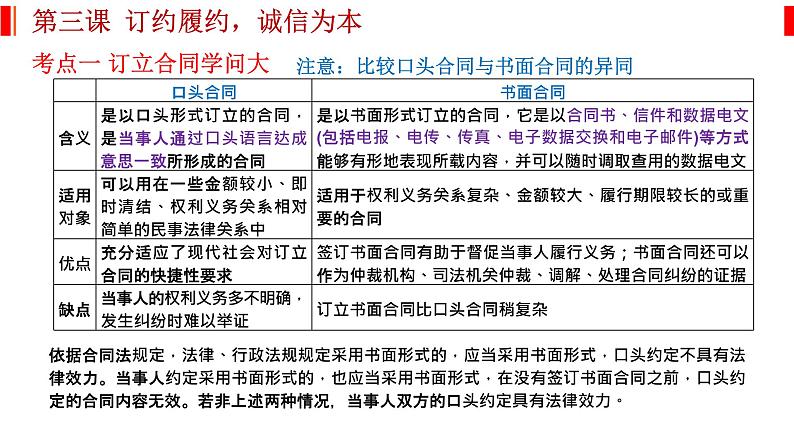 第三课 订约履约 诚信为本 课件-2023届高考政治一轮复习统编版选择性必修二法律与生活05