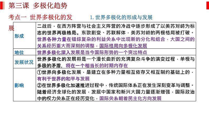 第三课 多极化趋势 课件-2023届高考政治一轮复习统编版选择性必修一当代国际政治与经济第2页