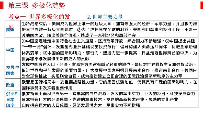 第三课 多极化趋势 课件-2023届高考政治一轮复习统编版选择性必修一当代国际政治与经济第3页