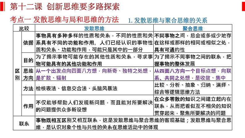 第十二课 创新思维要多路探索 课件-2023届高考政治一轮复习统编版选择性必修三逻辑与思维02