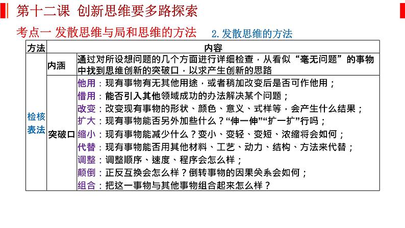 第十二课 创新思维要多路探索 课件-2023届高考政治一轮复习统编版选择性必修三逻辑与思维03