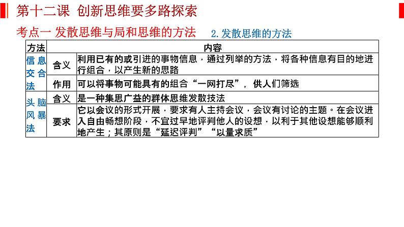 第十二课 创新思维要多路探索 课件-2023届高考政治一轮复习统编版选择性必修三逻辑与思维04