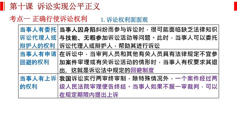 第十课 诉讼实现公平正义 课件-2023届高考政治一轮复习统编版选择性必修二法律与生活02