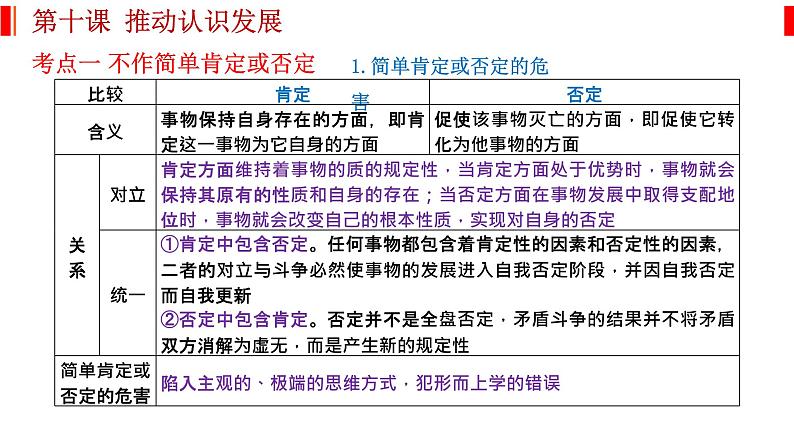 第十课 推动认识发展 课件-2023届高考政治一轮复习统编版选择性必修三逻辑与思维第2页