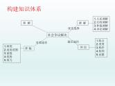 第四单元 社会争议解决课件-2023届高考政治二轮复习统编版选择性必修二法律与生活