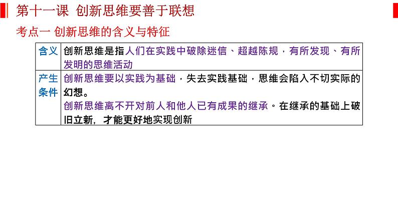 第十一课 创新思维要善于联想 课件-2023届高考政治一轮复习统编版选择性必修三逻辑与思维02