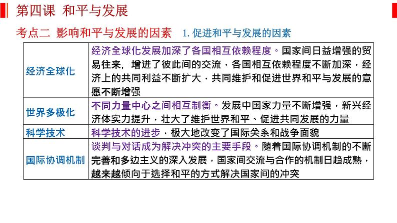 第四课 和平与发展 课件-2023届高考政治一轮复习统编版选择性必修一当代国际政治与经济第6页