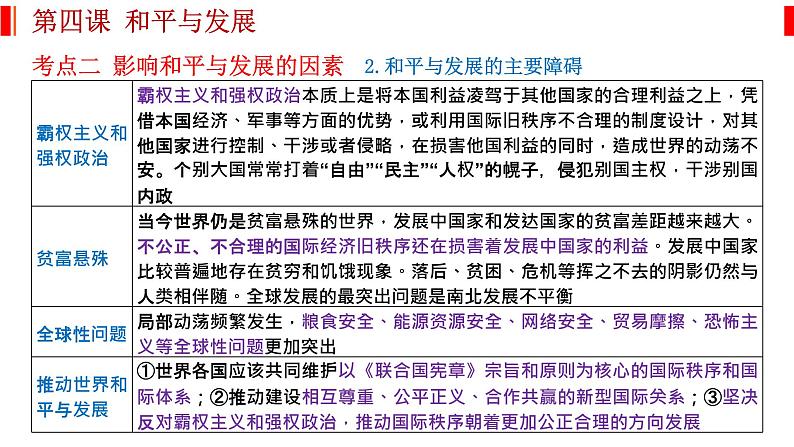 第四课 和平与发展 课件-2023届高考政治一轮复习统编版选择性必修一当代国际政治与经济第7页