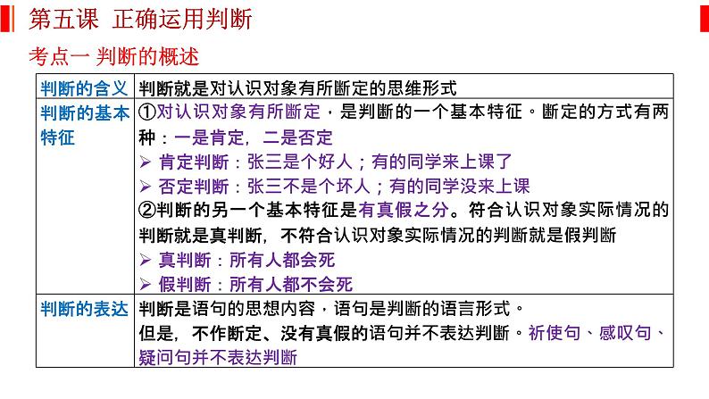 第五课 正确运用判断 课件-2023届高考政治一轮复习治统编版选择性必修三逻辑与思维第2页