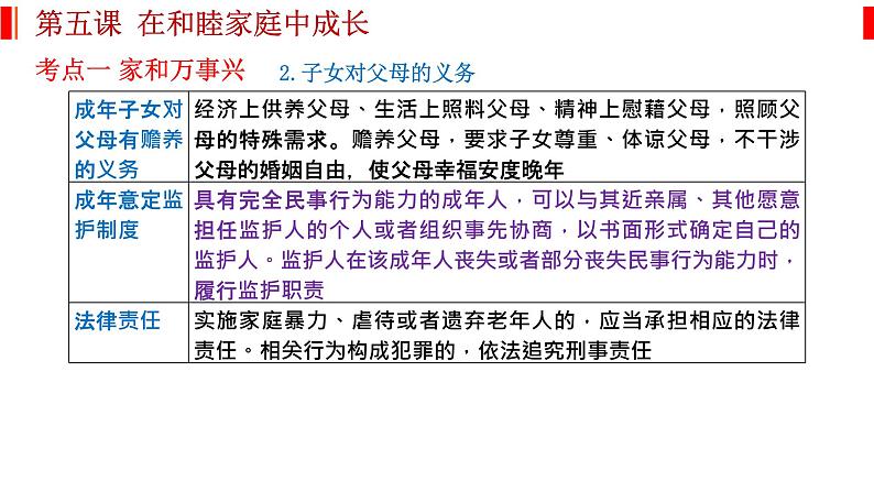 第五课 在和睦家庭中成长 课件-2023届高考政治一轮复习统编版选择性必修二法律与生活第3页