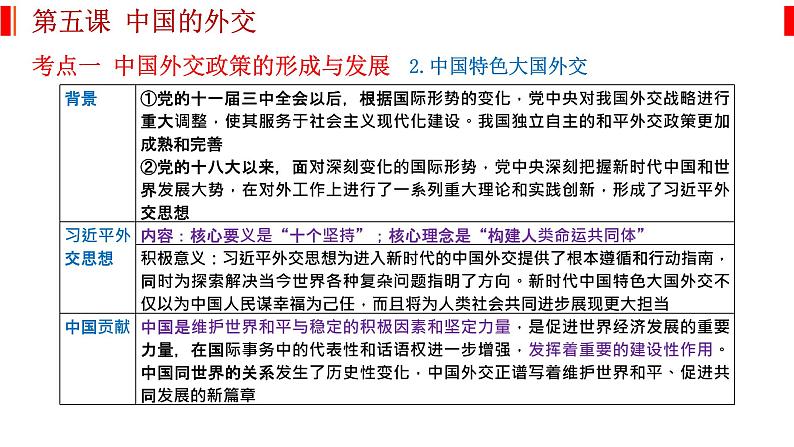 第五课 中国的外交 课件-2023届高考政治一轮复习统编版选择性必修一当代国际政治与经济03