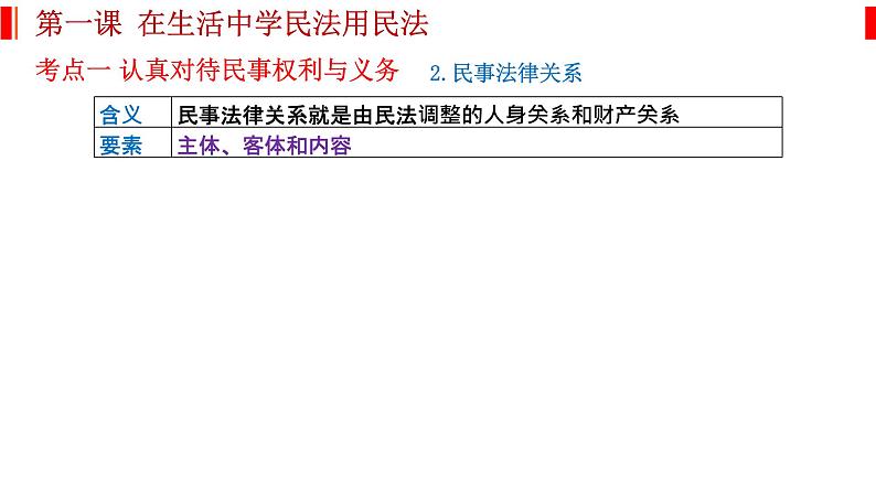 第一课 在生活中学民法用民法 课件-2023届高考政治一轮复习统编版选择性必修二法律与生活03