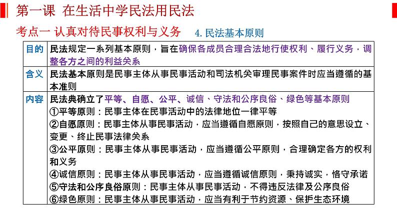 第一课 在生活中学民法用民法 课件-2023届高考政治一轮复习统编版选择性必修二法律与生活05