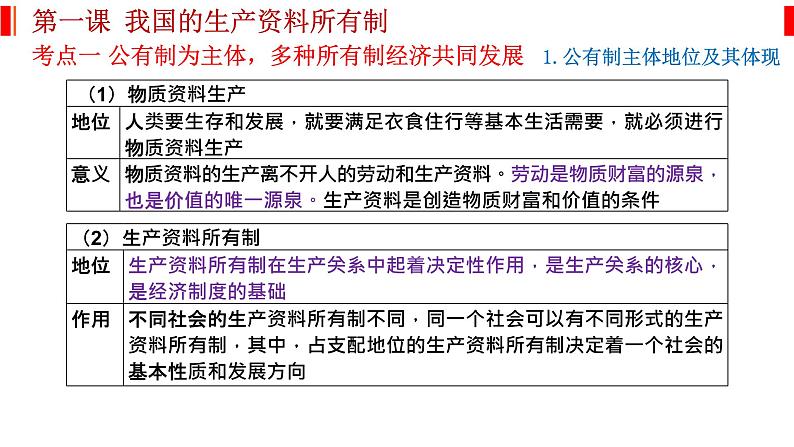 经济与社会 知识总结课件-2023届高考政治一轮复习统编版必修二03