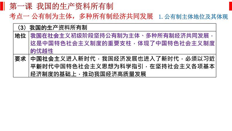 经济与社会 知识总结课件-2023届高考政治一轮复习统编版必修二04