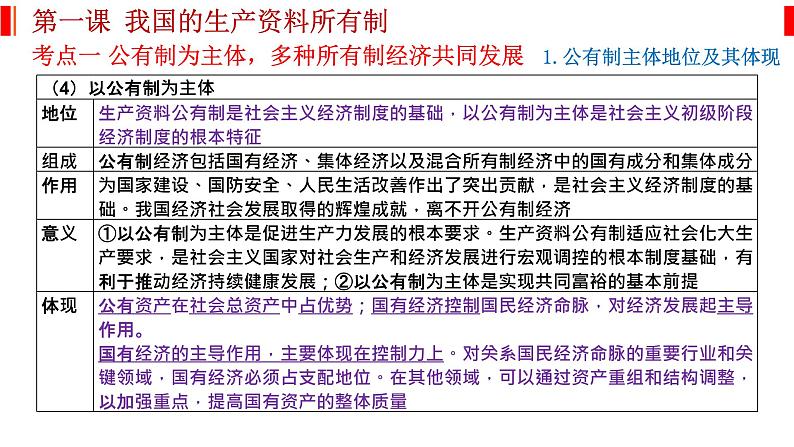 经济与社会 知识总结课件-2023届高考政治一轮复习统编版必修二05