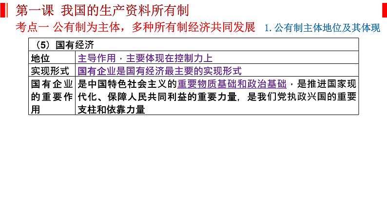 经济与社会 知识总结课件-2023届高考政治一轮复习统编版必修二06