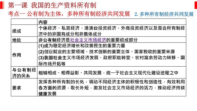 经济与社会 知识总结课件-2023届高考政治一轮复习统编版必修二07