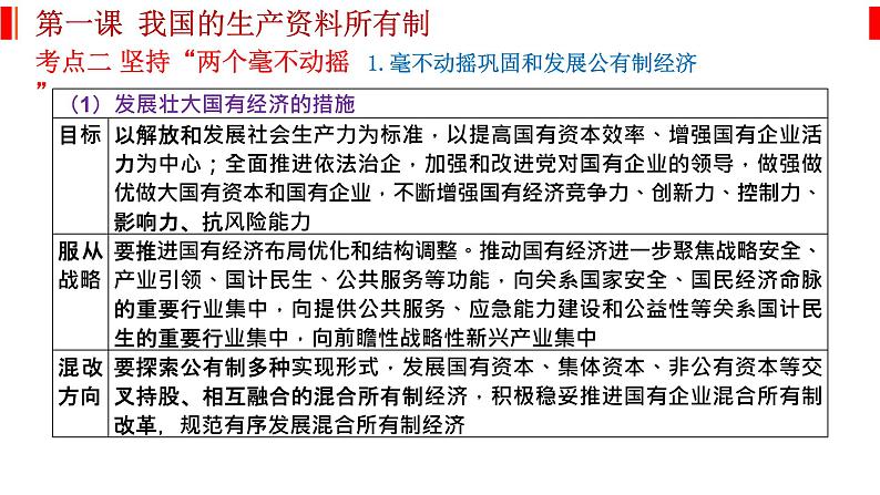 经济与社会 知识总结课件-2023届高考政治一轮复习统编版必修二08