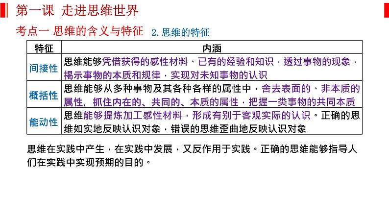 第一课 走进思维世界 课件-2023届高考政治一轮复习统编版选择性必修三逻辑与思维第3页