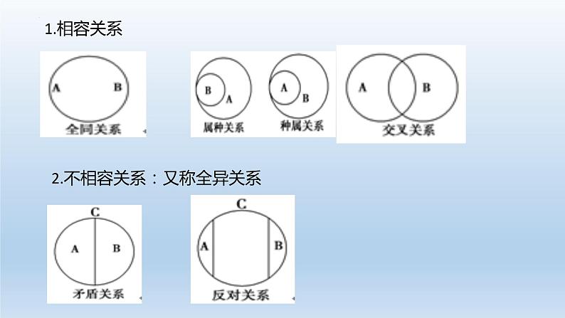 思维与逻辑知识点复习(一 )课件-2023届高考政治二轮复习统编版选择性必修三第8页